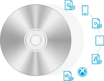 Rip DVD to any format